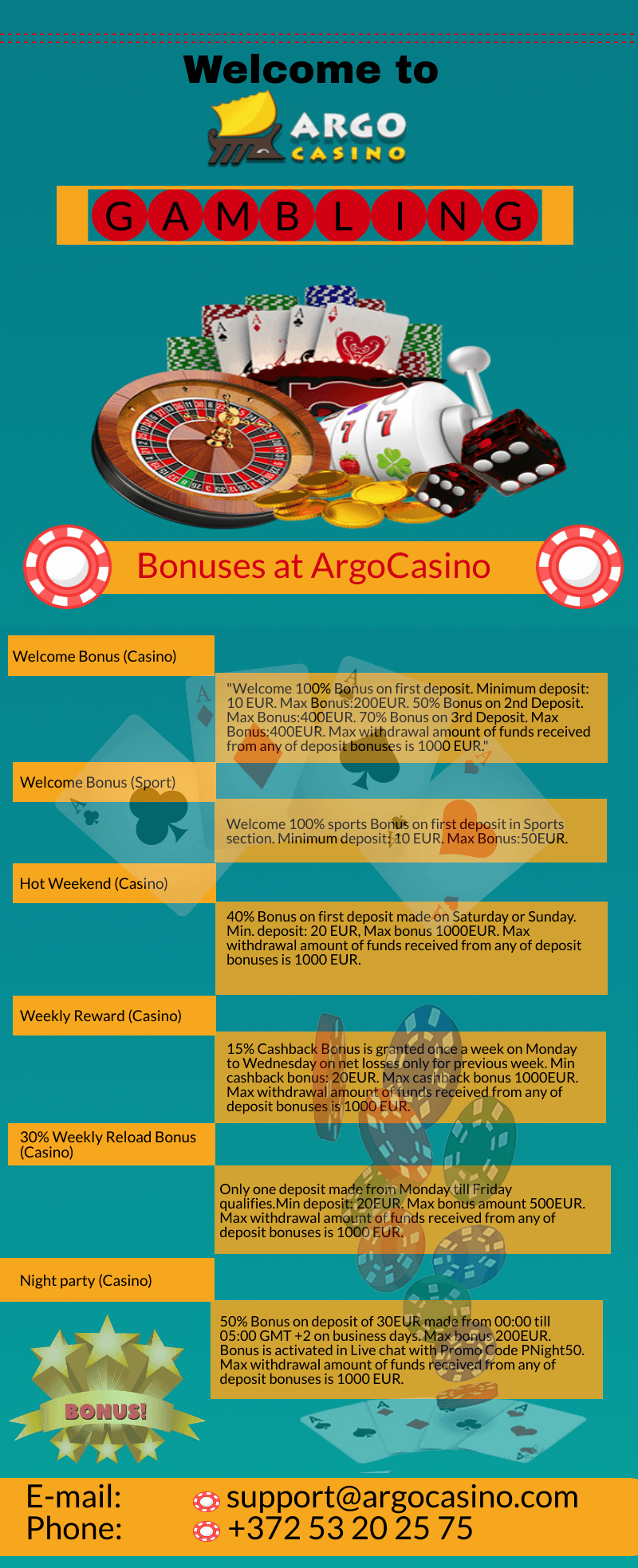agrocasino review